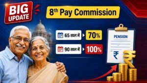 8th Pay Commission update