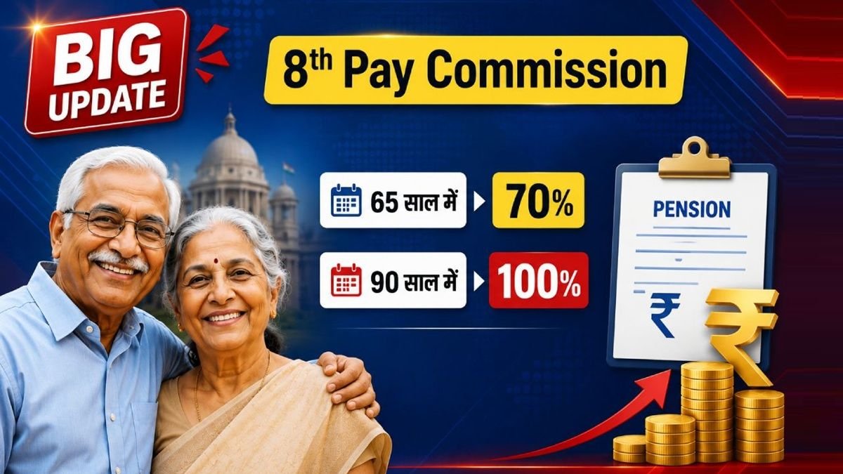 8th Pay Commission update
